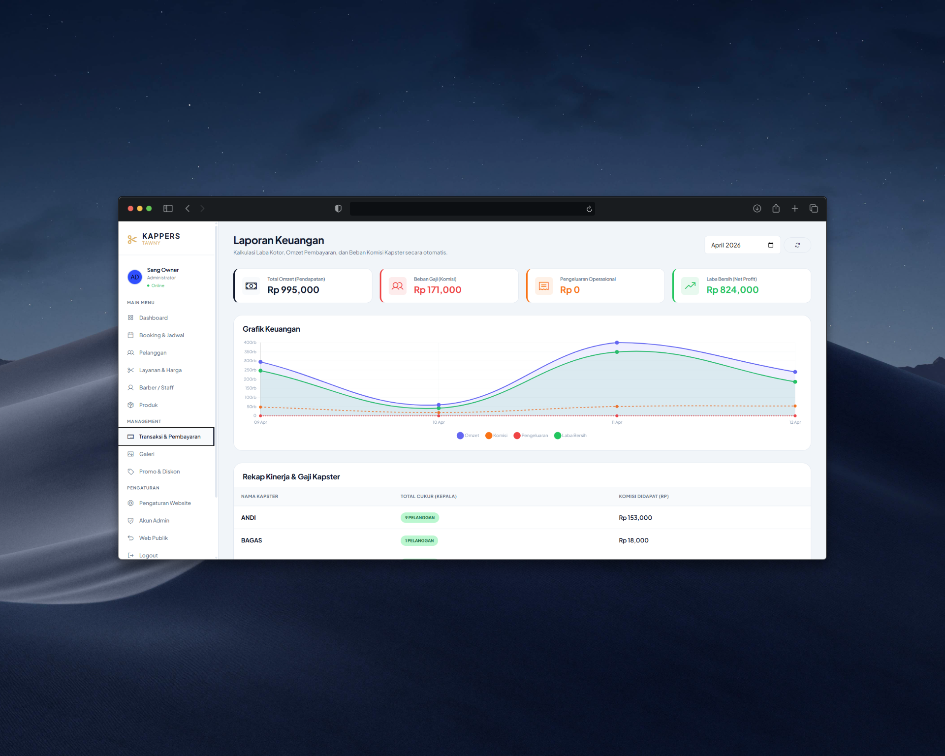 Admin Dashboard Kappers